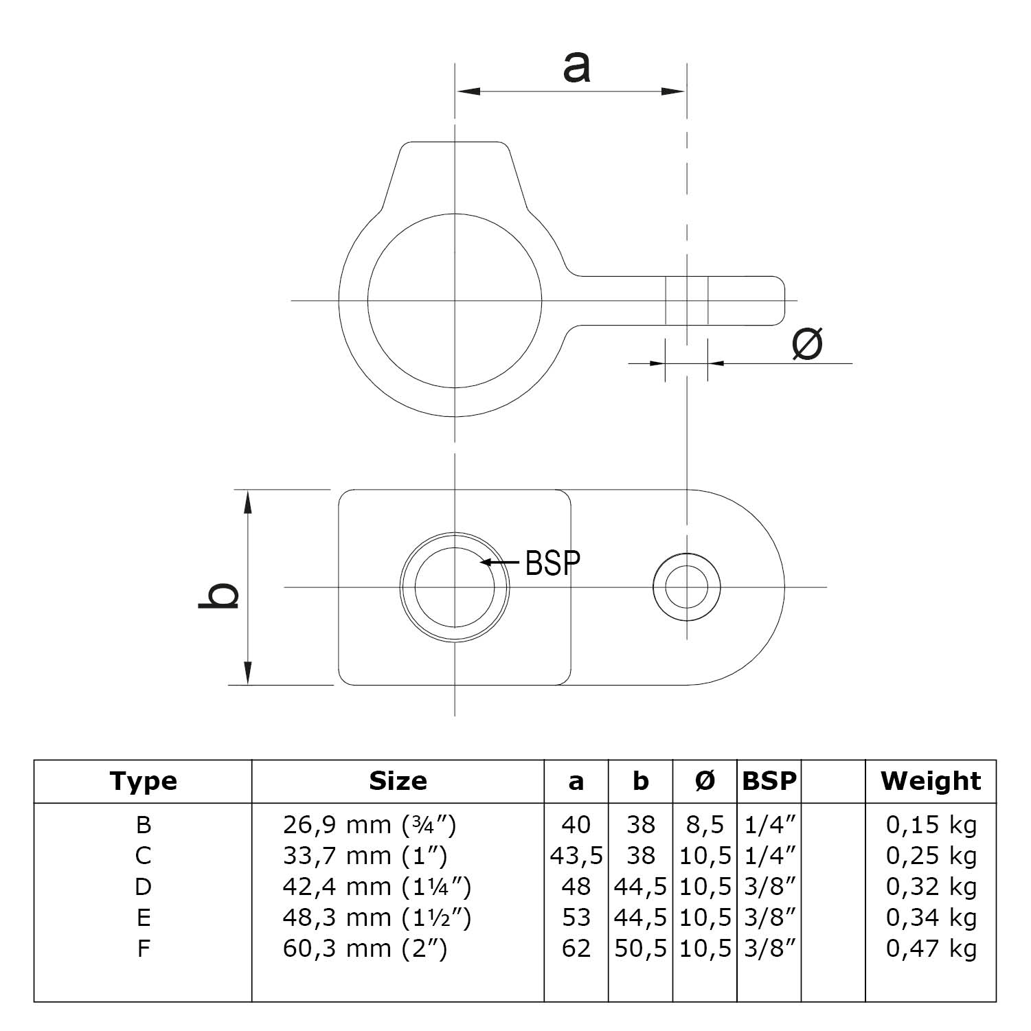 Technisches Diagramm eines Gelenkauges (Draufsicht/Seitenansicht) mit Maßen a, b, Ø und BSP-Gewinde. Tabelle mit 6 Typen: Größe (z.B. 60,3 mm), Abmessungen in mm/Zoll sowie Gewicht, für Gelenkrohrverbinder.