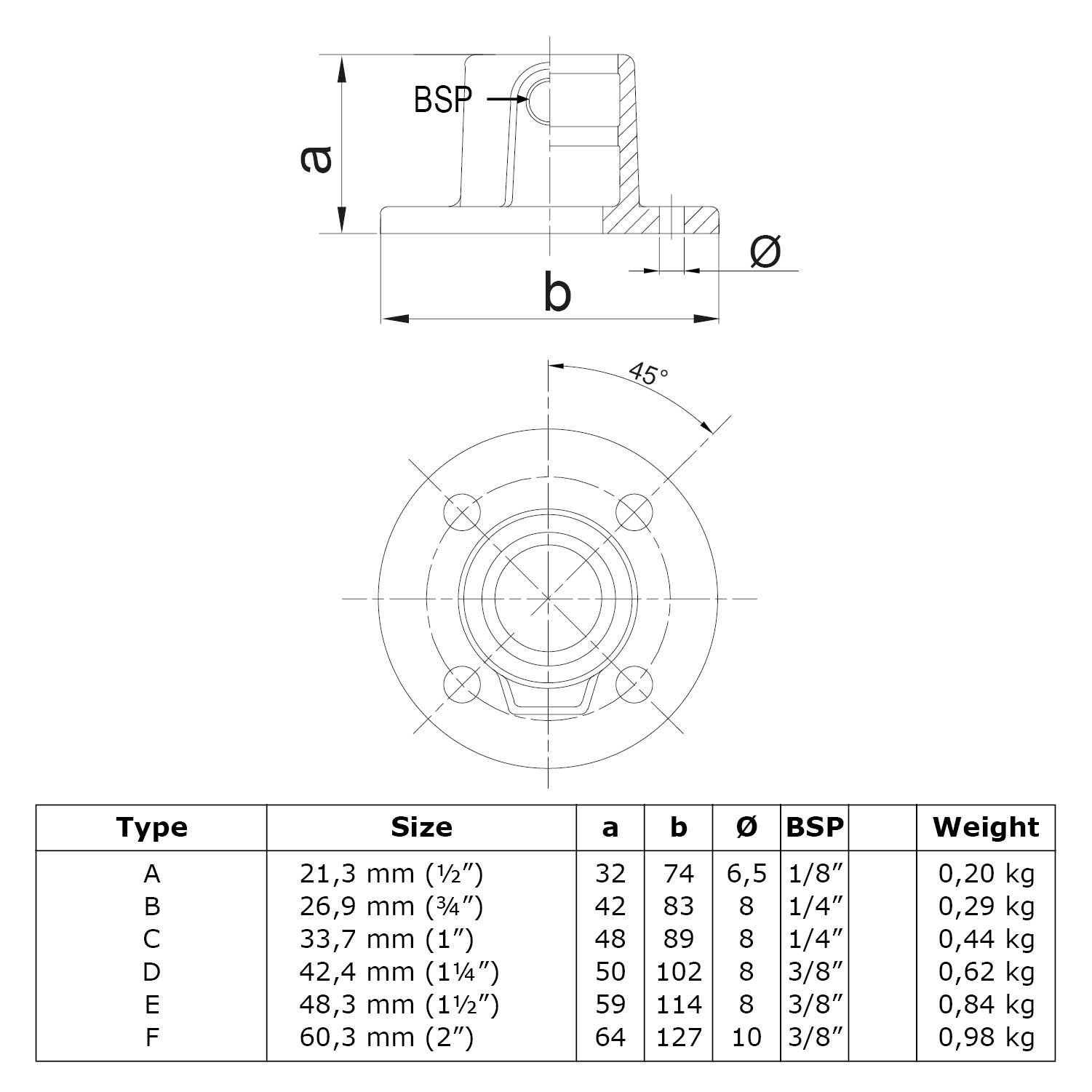 Fussplatte rund, 33,7 mm (1”)