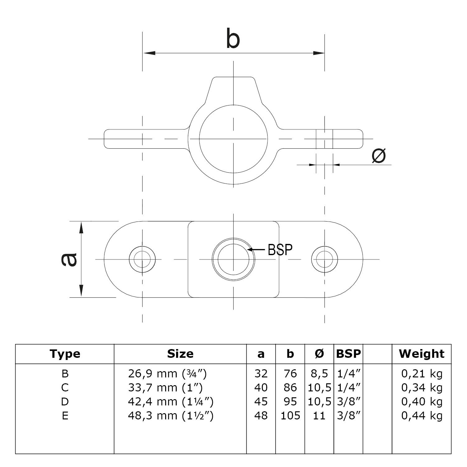 Gelenkauge, doppel, schwarz 42,4 mm (1¼”)