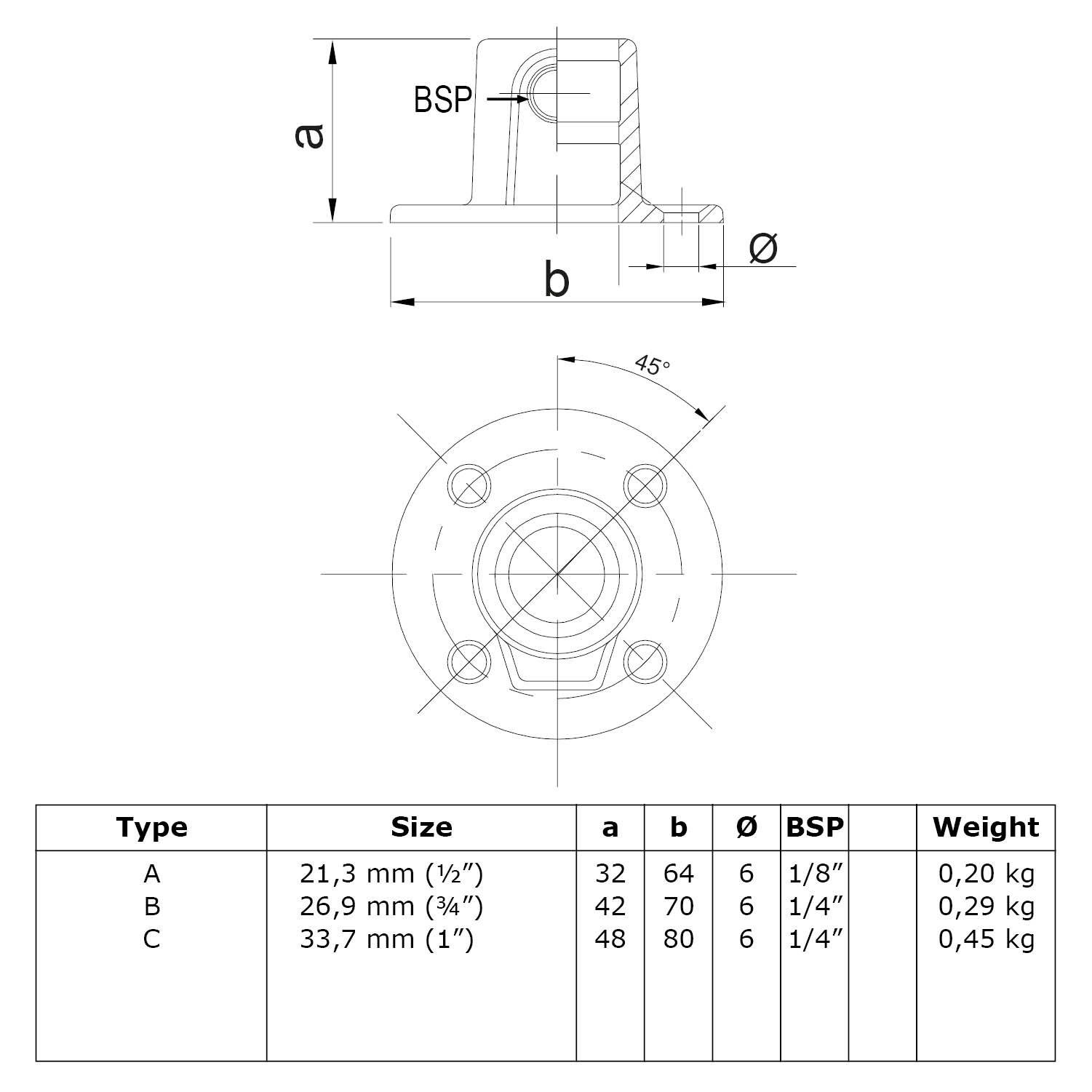 Fussplatte rund, durchgehend 33,7 mm (1”) 
